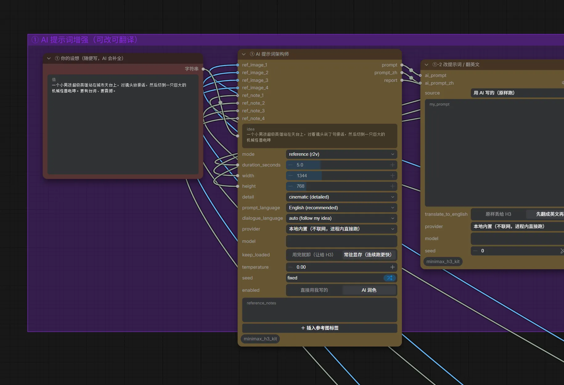 ComfyUI node graph with an idea text box connected to prompt architect and finaliser nodes