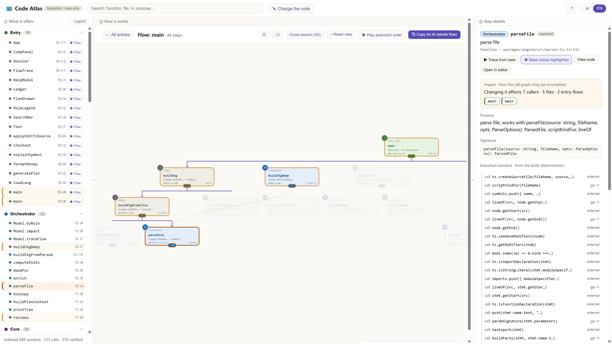 Code Atlas in three panes: a list of functions grouped by role, a tree of the main flow with highlighted boxes, and a details panel for parseFile